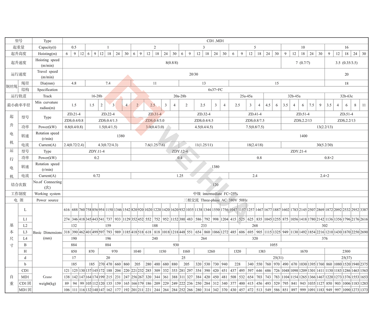 CDMD 16参数.jpg